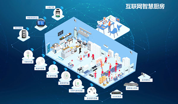 葉集區(qū)中小學(xué)互聯(lián)網(wǎng)智慧餐廚項(xiàng)目