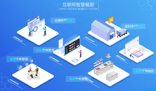 霍邱縣中小學(xué)互聯(lián)網(wǎng)智慧餐廚項(xiàng)目